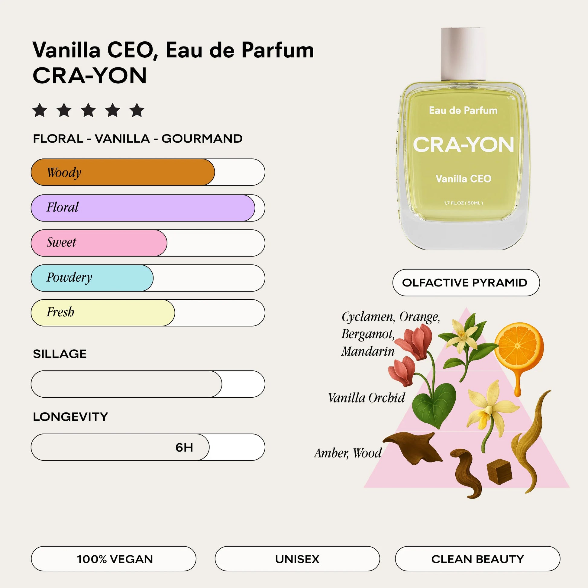 Cra-yon - Pocket Perfume 10ml | Vanilla CEO