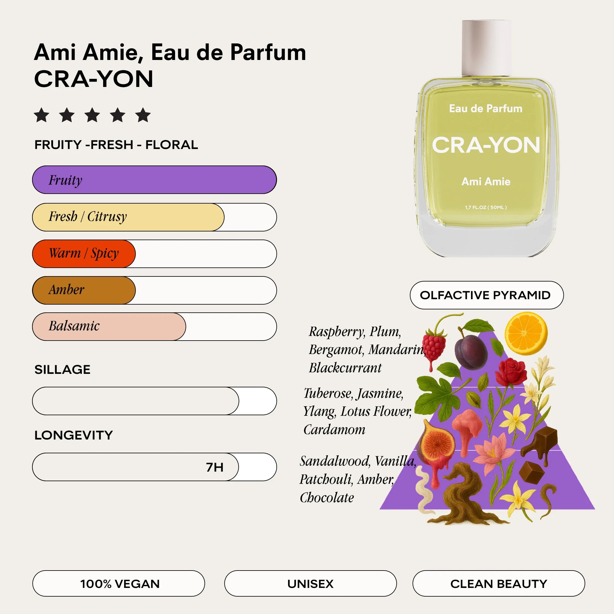 Cra-yon - Eau de Parfum | Ami Amie