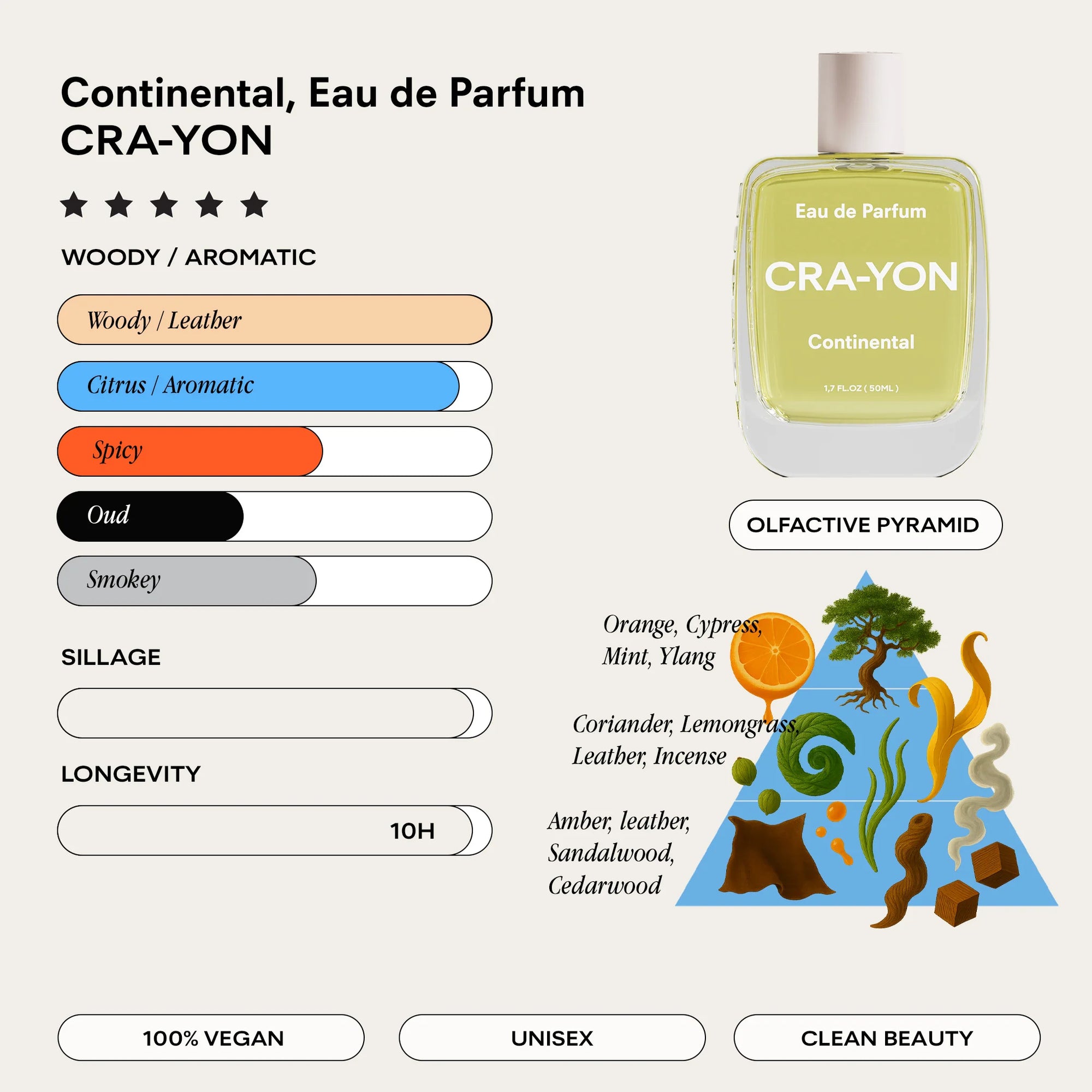 Cra-yon - Pocket Perfume 10ml | Continental