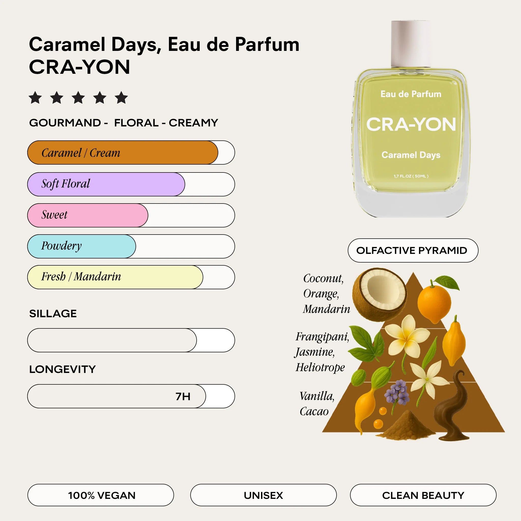 Cra-yon - Eau de Parfum | Caramel Days