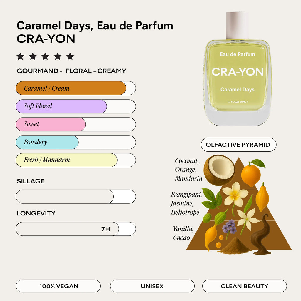 Cra-yon - Pocket Perfume 10ml | Caramel Days