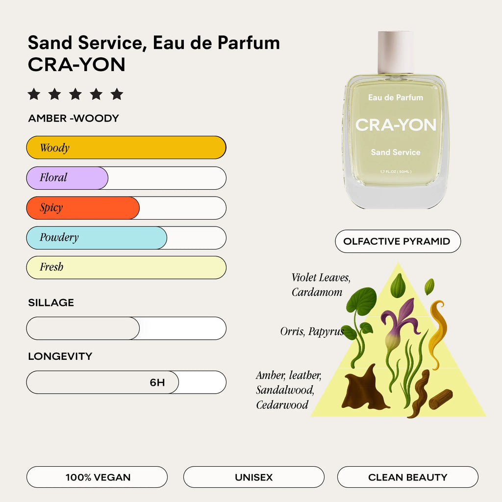 Cra-yon - Eau de Parfum | Sand Service