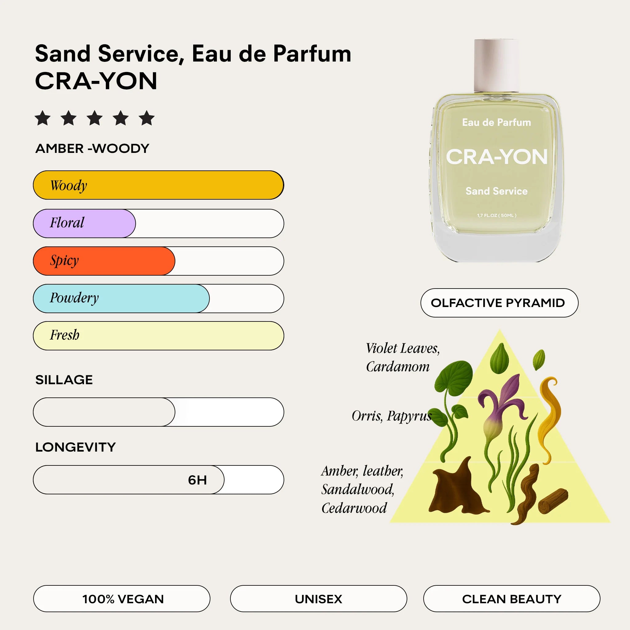 Cra-yon - Eau de Parfum | Sand Service