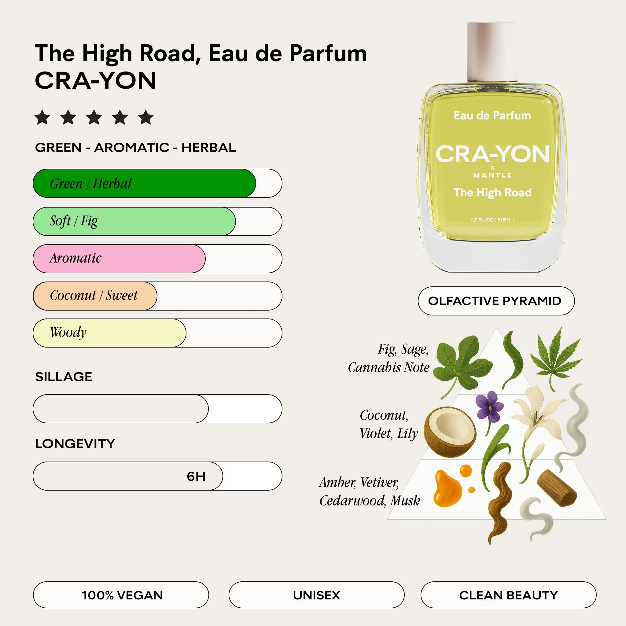 Cra-yon - Eau de Parfum | The High Road