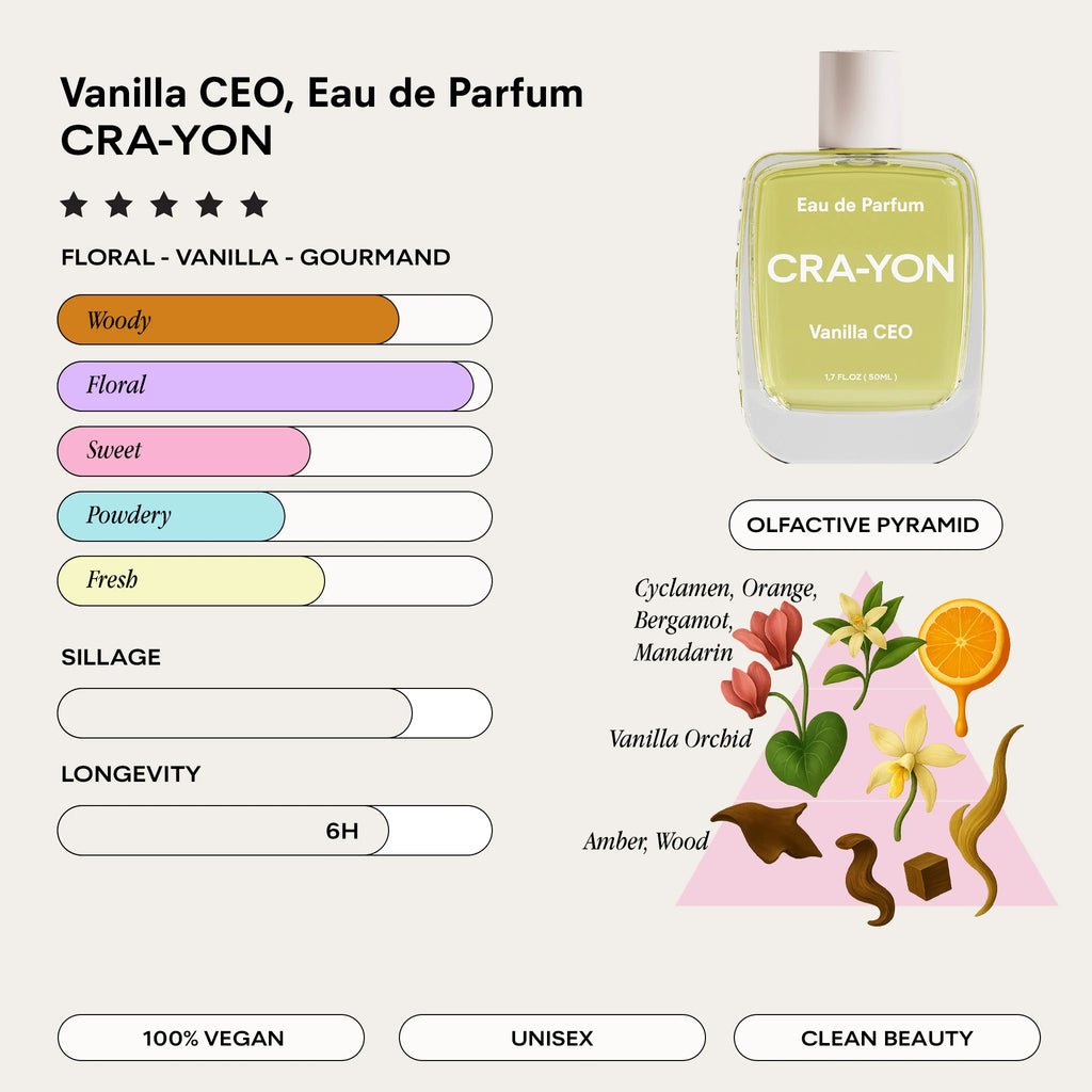 Cra-yon - Eau de Parfum | Vanilla CEO