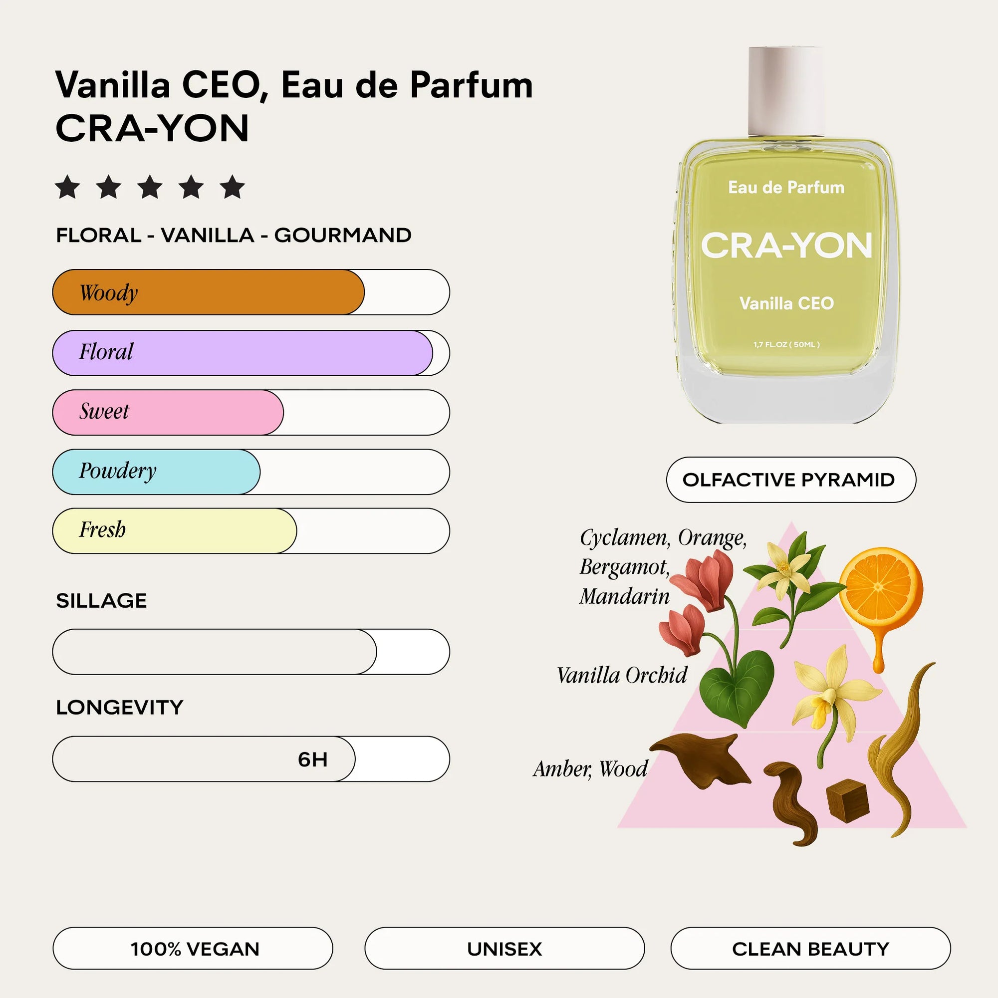 Cra-yon - Eau de Parfum | Vanilla CEO