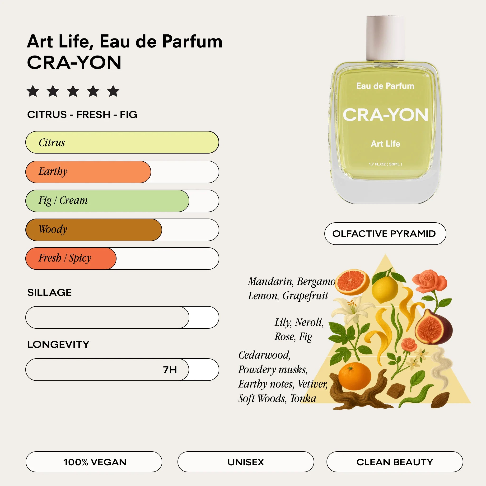 Cra-yon - Eau de Parfum | Art Life